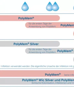 Anwendung-PolyMem