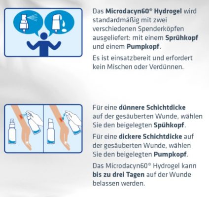 Wundgel Anwendung