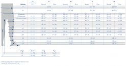 bauerfeind-measuring-instructions-vt-perfectfit-medical-1140x600px-22-02-de-preview
