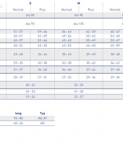 bauerfeind-measuring-instructions-vt-perfectfit-medical-1140x600px-22-02-de-preview